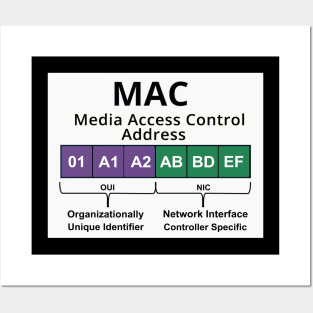 Cyber security - Hacker Networking Skills - MAC Address Layout Posters and Art